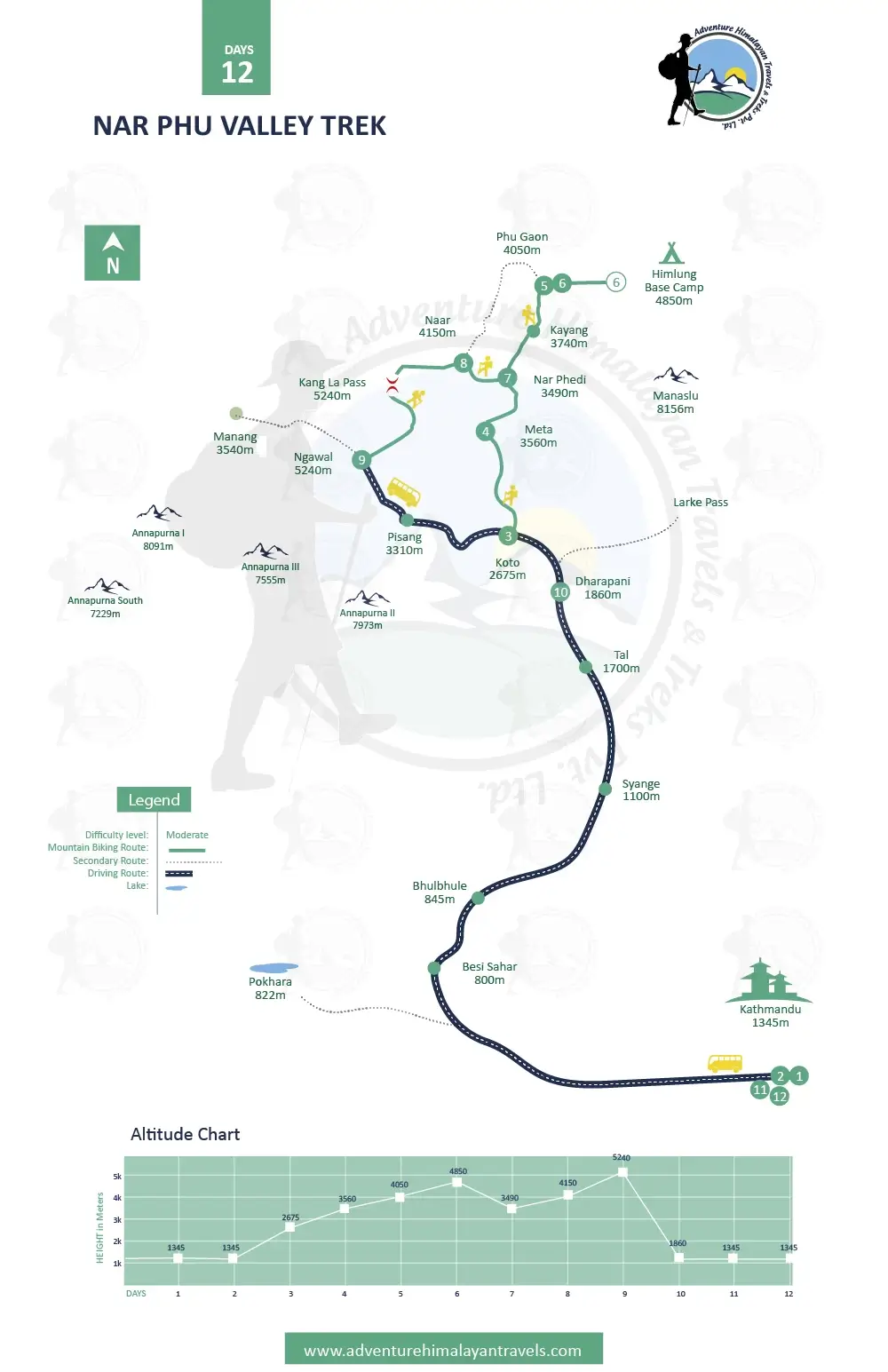 Nar Phu Valley Trek Map